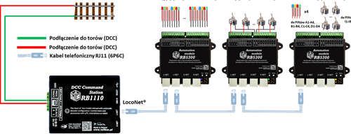 Railbox RB5300 - Automatiseringsmodule-2
