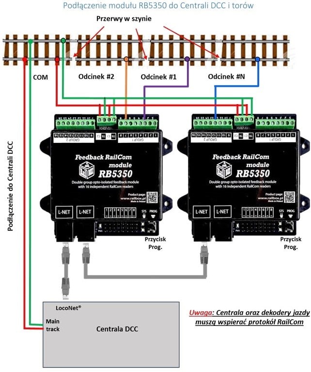 Railbox RB5350 - Railcom feedbackmodule Modelrailway